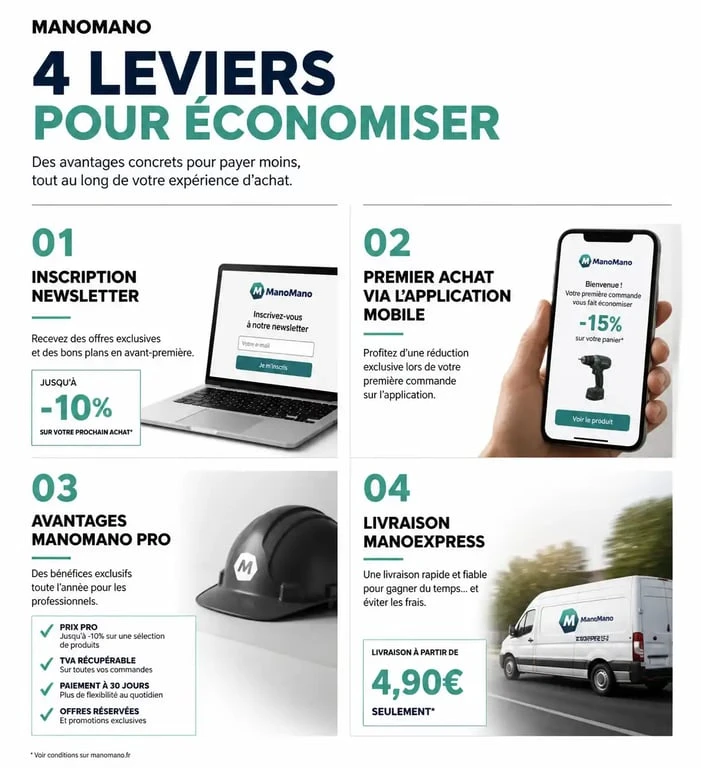 Infographie des astuces pour obtenir une réduction de 15 euros et économiser sur ManoMano